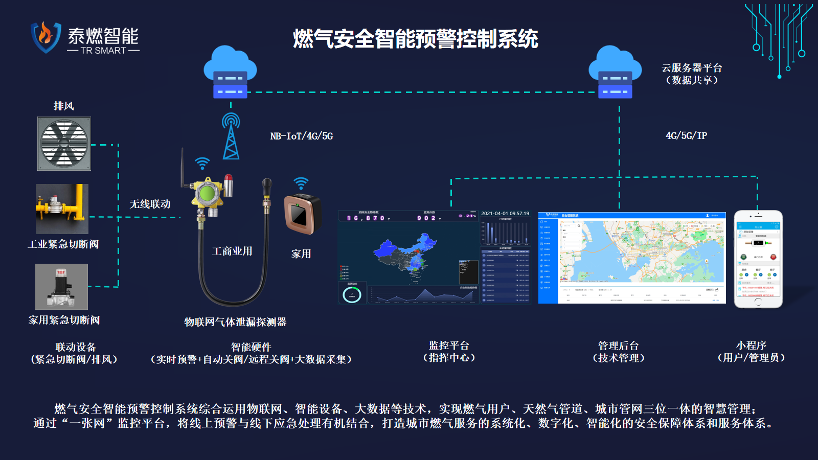 燃气爆炸，燃气泄漏报警装置，泰燃智能，智慧燃气安全预警控制系统，燃气安全，燃气安全智能化，户内燃气安全智能化，智慧燃气安全监控平台，燃气安全大数据中心，安全隐嘳，燃气事故，智慧燃气