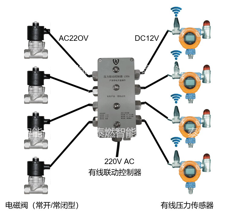 有线联动控制器与有线压力传感器图片